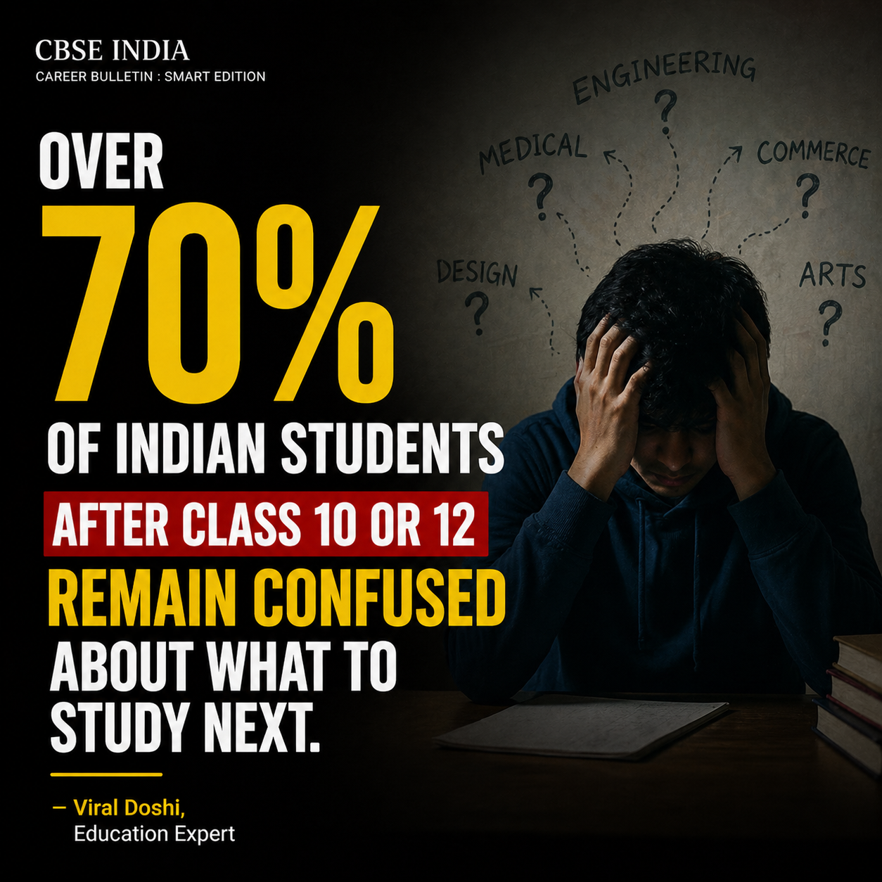Over 70% of Indian Students Face Career Confusion Post-School: Expert Insights
