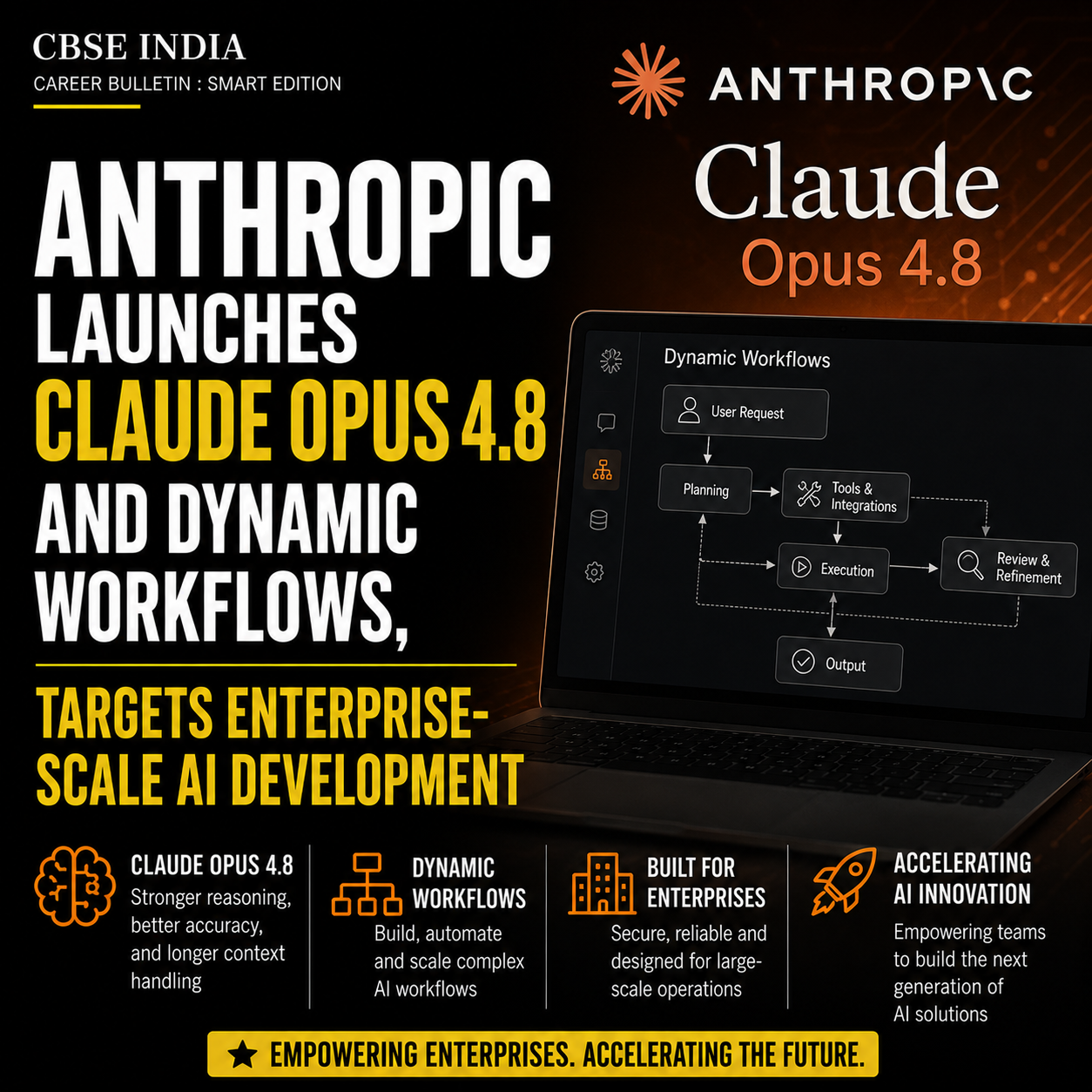 Anthropic Unveils Claude Opus 4.8 and Dynamic Workflows for Enterprise AI